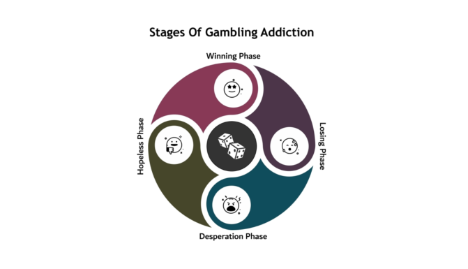 4 Stages of Gambling Addiction